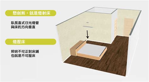 床底風水|15個全新臥室床位、家具擺設風水禁忌與破解，附科學解釋與圖文。